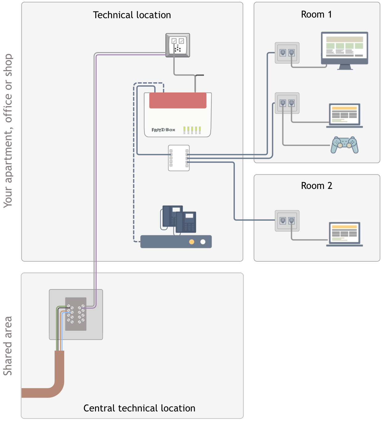 What should I know about the internal cabling